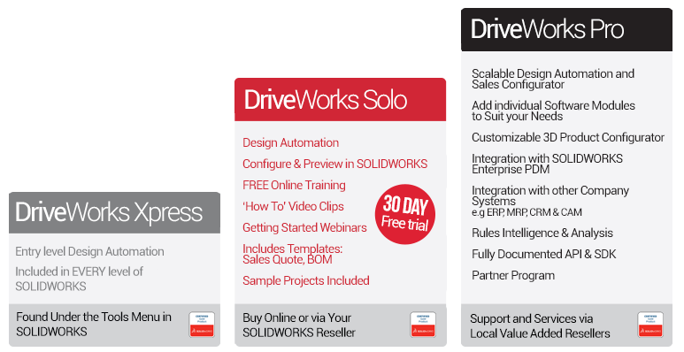 Compare DriveWorks Products