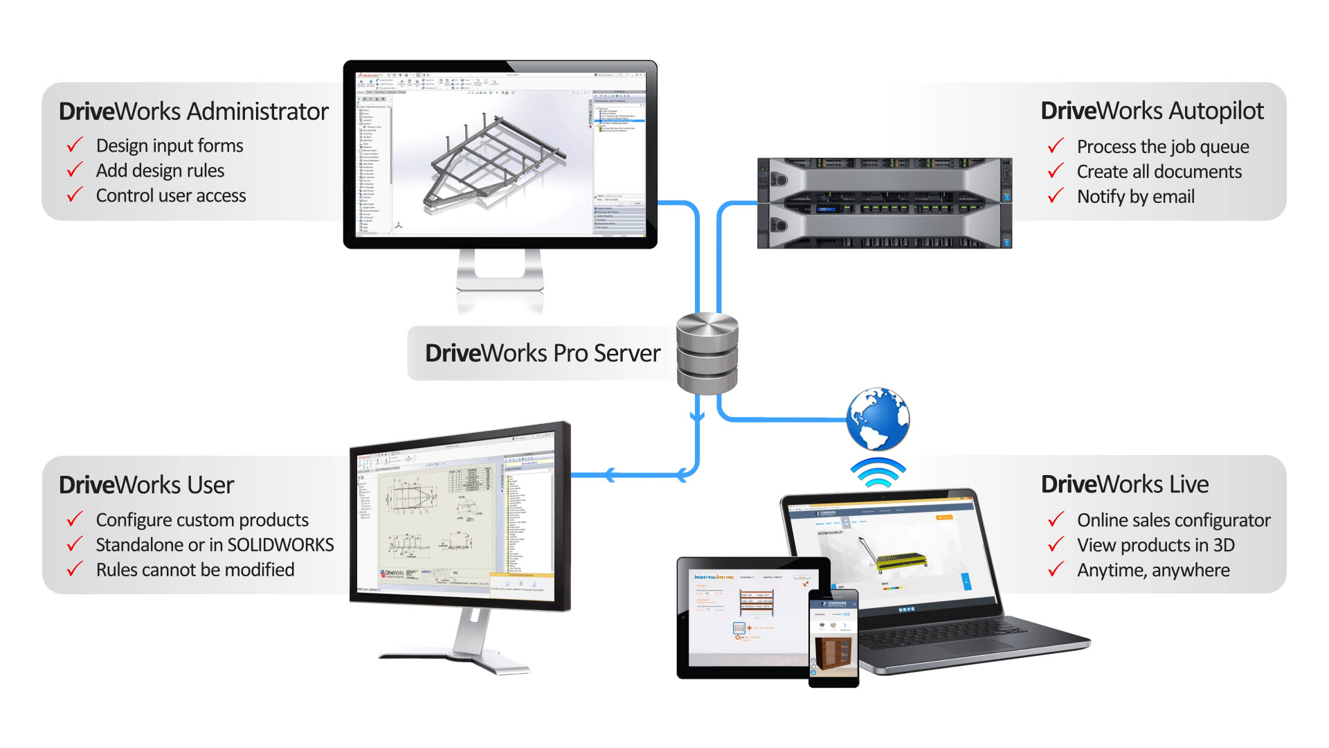 DriveWorks Pro Software Modules