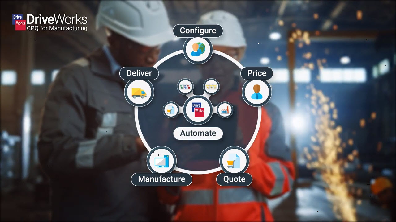 A picture of the DriveWorks logo with in the centre of a process circle, with the text ''Configure, Price, Quote, Manufacture, Deliver''.