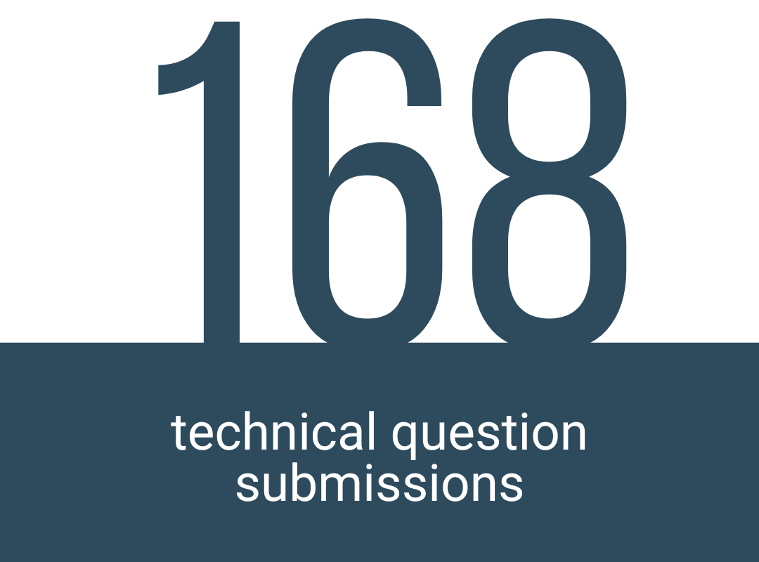 168 technical question submissions