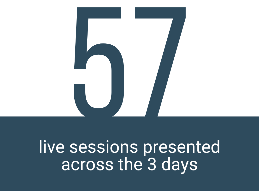 57 live sessions presented across the 3 days