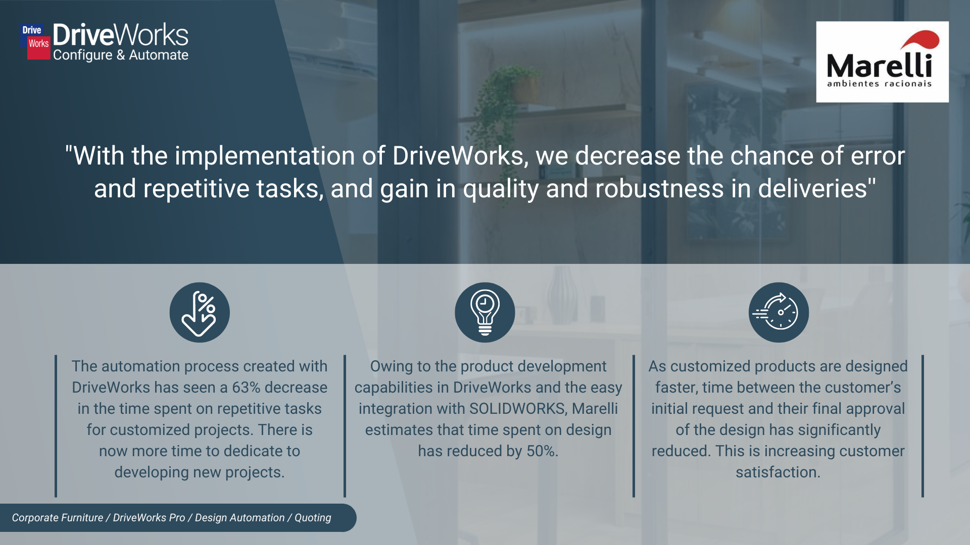 A graphic showing the benefits DriveWorks has had on Marelli. Text reads: "With the implementation of DriveWorks, we decrease the chance of error and repetitive tasks, and gain in quality and robustness in deliveries''. The automation process created with DriveWorks has seen a 63% decrease in the time spent on repetitive tasks for customized projects. There is now more time to dedicate to developing new projects. Owing to the product development capabilities in DriveWorks and the easy integration with SOLIDWORKS, Marelli estimates that time spent on design has reduced by 50%. As customized products are designed faster, time between the customer’s initial request and their final approval of the design has significantly reduced. This is increasing customer satisfaction.