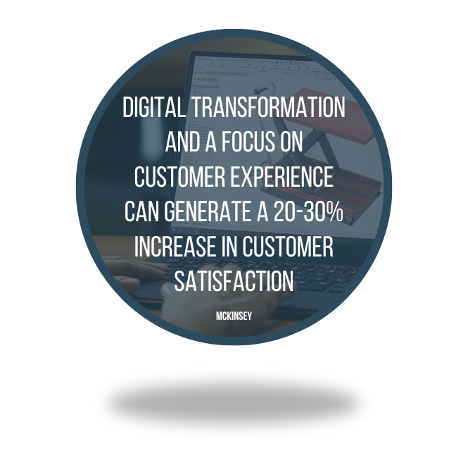 A circle with text that reads: Digital transformation and a focus on customer experience can generate a 20-30% increase in customer satisfaction.