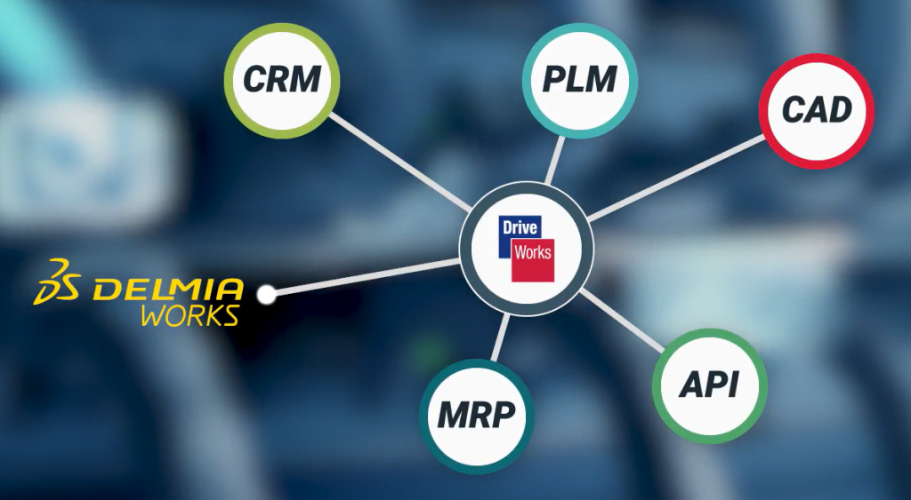 DriveWorks CPQ for DELMIAWorks Manufacturing ERP - DriveWorks
